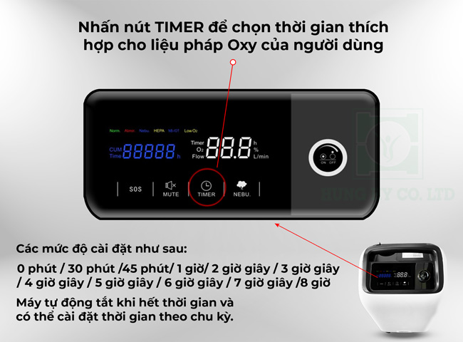 Cài đặt hẹn giờ