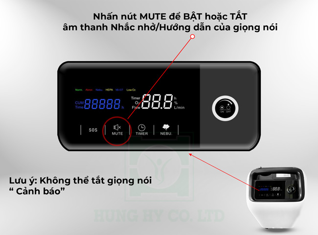 Nhấn Mute để bật/tắt giọng nói